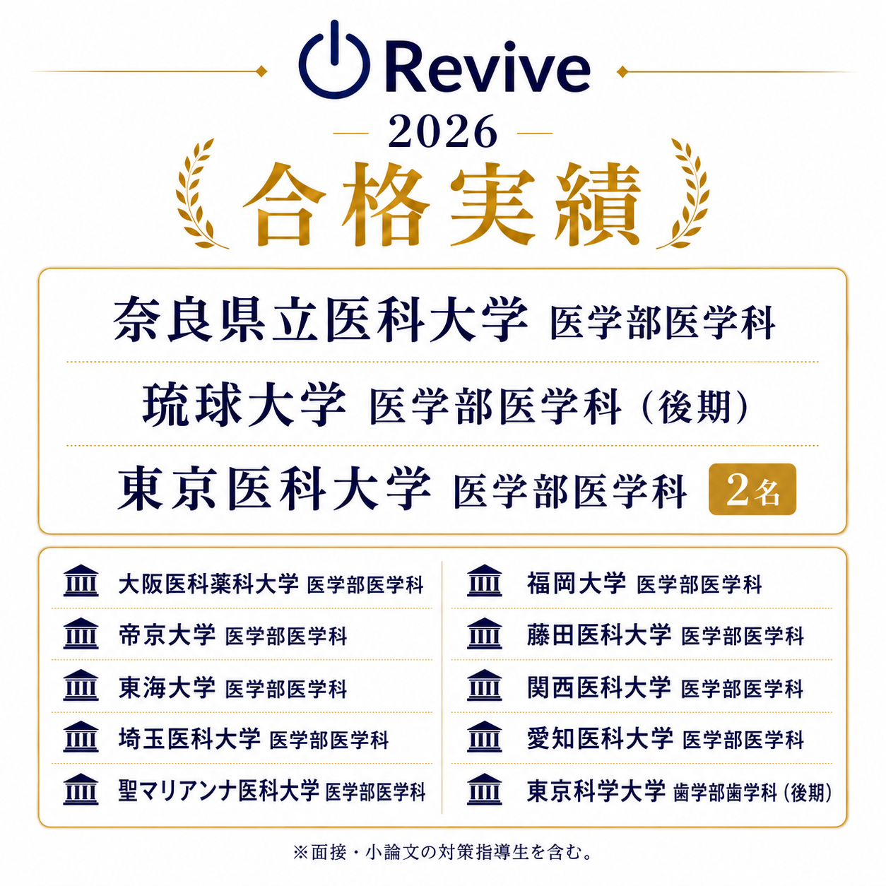 2026年合格実績。奈良県立医科大学、琉球大学、東京医科大学などの医学部医学科合格実績